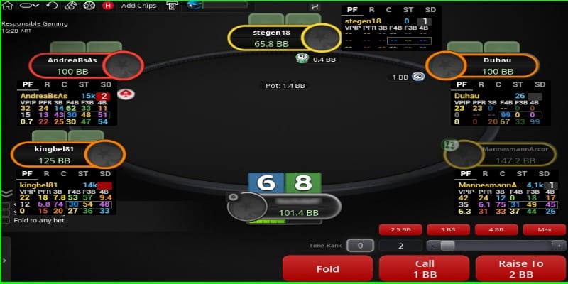 Poker HUD có nghĩa là gì?